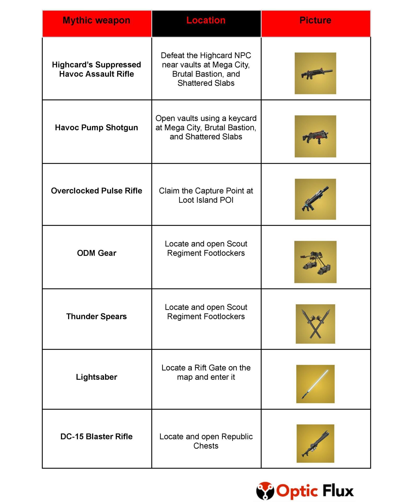 Fortnite: Exotic & Mythic Weapons Locations in Chapter 4 Season 2